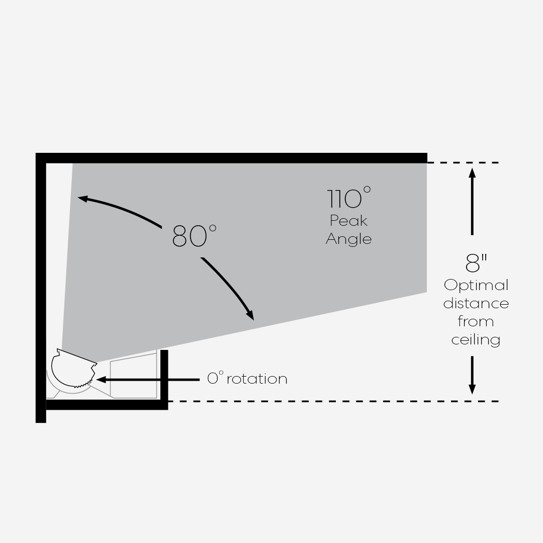 Field Adjustable Aiming, Horizontal Mount, 0º rotation
