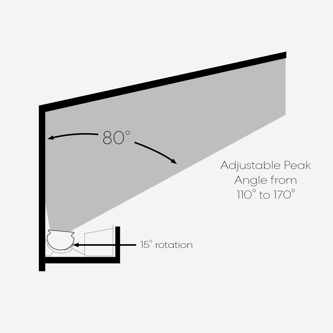 Field Adjustable Aiming, Horizontal Mount, 15º rotation