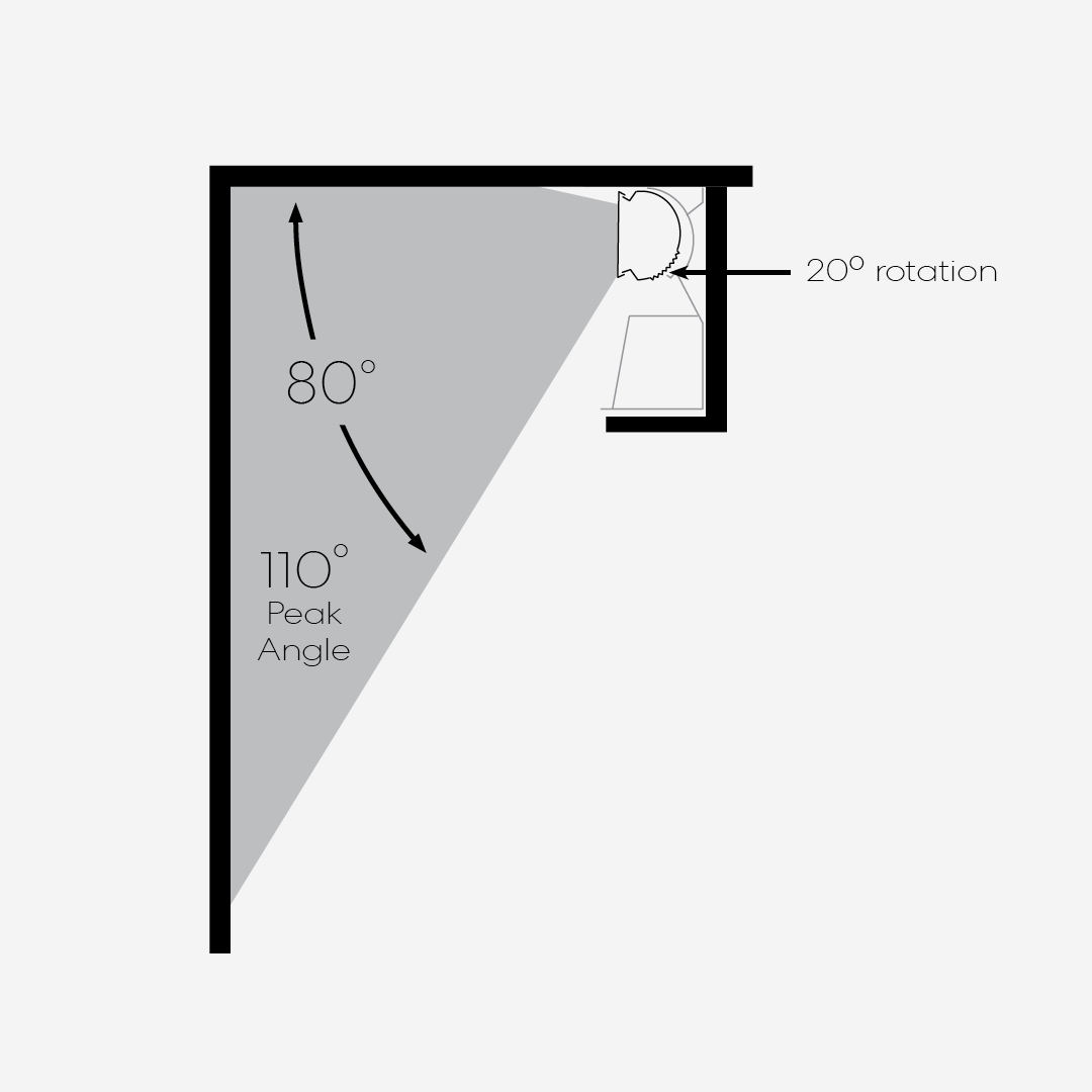 Field-Adjustable-Aiming, Vertical Mount, 20º rotation